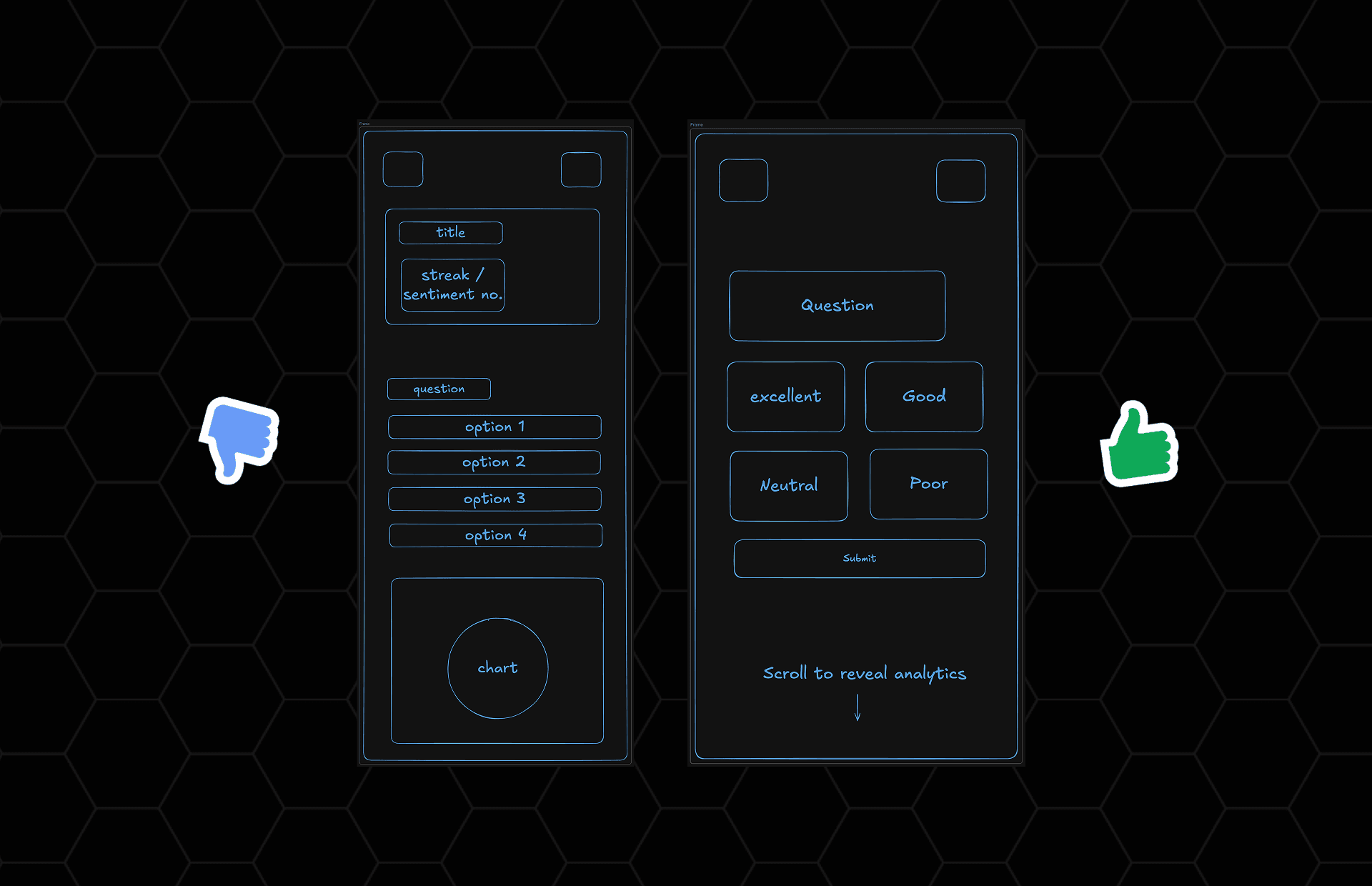 Early Explorations - Client's ask (data-rich) vs Winning direction (clutter-free)
