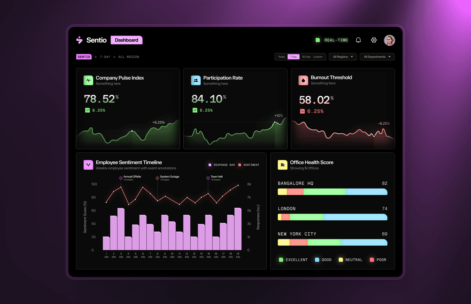 Key Screens - Sign-in, daily check-in, monthly insights, and dashboard overview